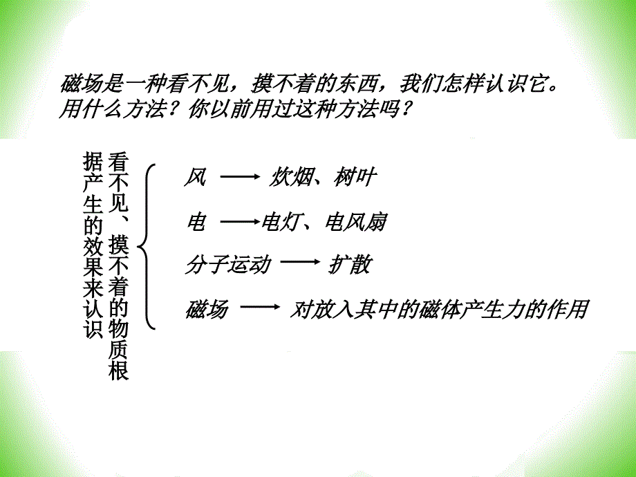 从永磁体谈起优秀课件_第4页