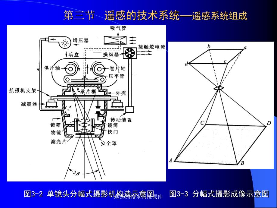 遥感的技术系统课件_第4页