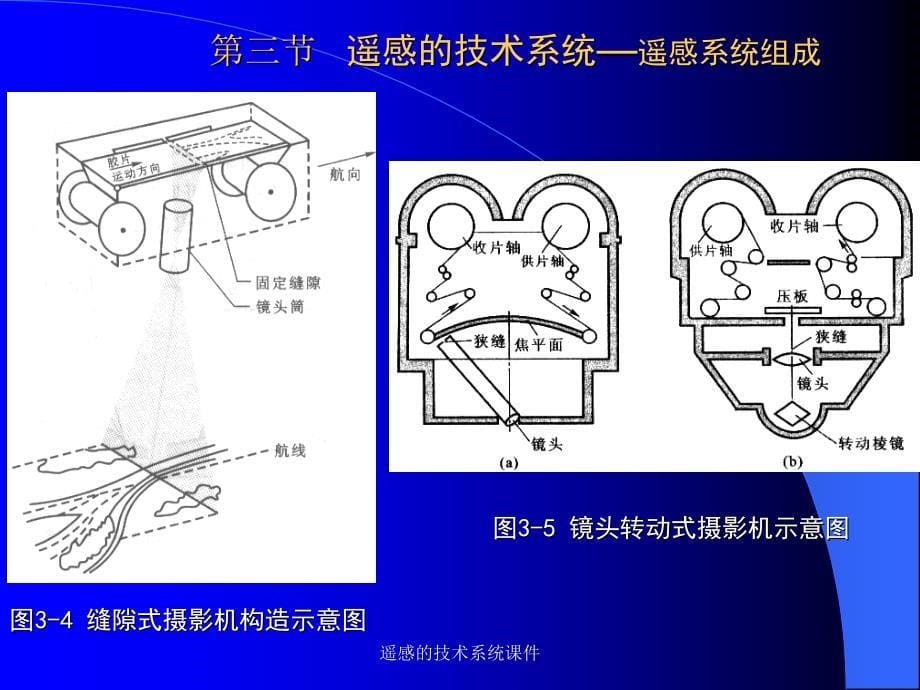 遥感的技术系统课件_第5页