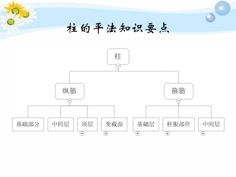 柱钢筋计算方法_第2页