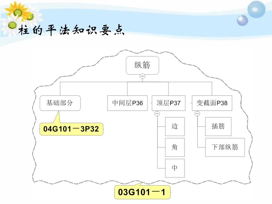 柱钢筋计算方法_第3页