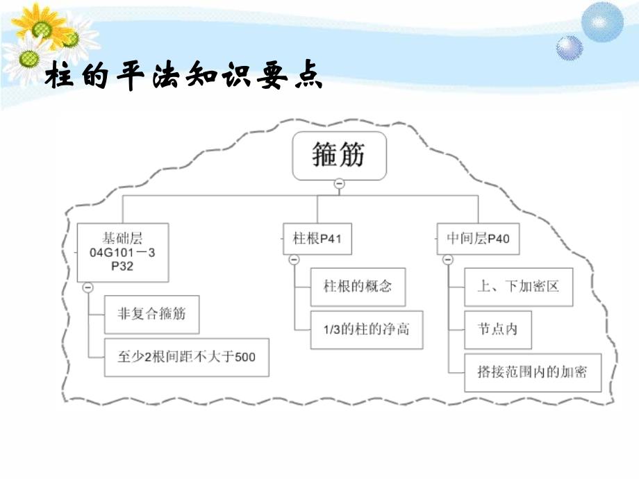 柱钢筋计算方法_第4页