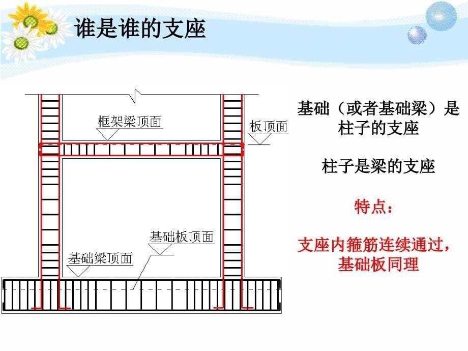 柱钢筋计算方法_第5页