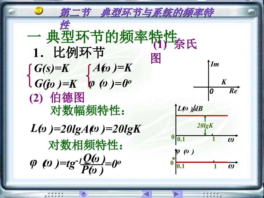 典型环节与系统频率特性_第2页