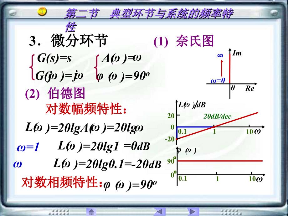 典型环节与系统频率特性_第4页