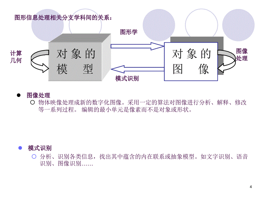 计算机图形学完整版ppt课件_第4页