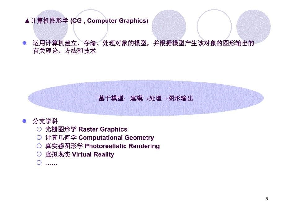 计算机图形学完整版ppt课件_第5页