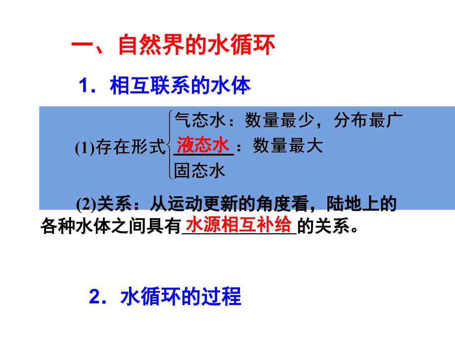 2018届高三第一轮复习《水循环》ppt课件_第2页