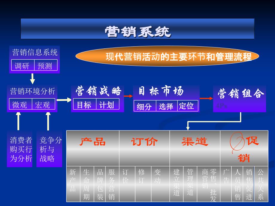 营销理念篇PPT课件_第4页