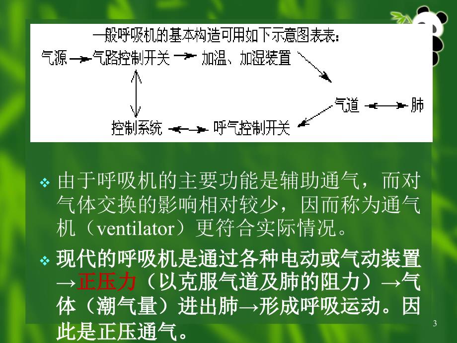 呼吸机使用课件_第3页