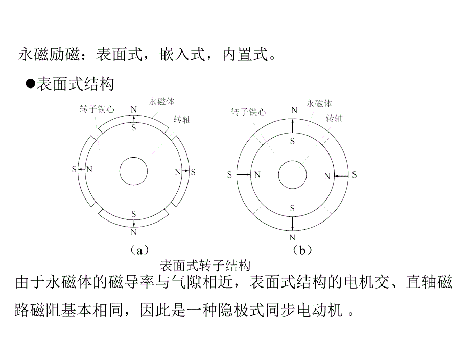 同步电机最新课件_第4页