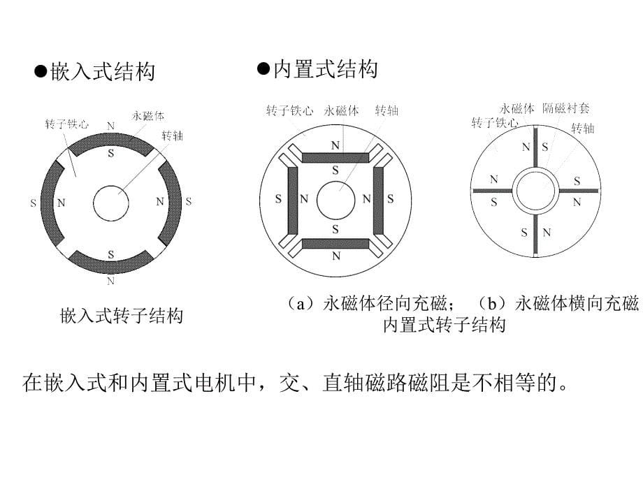 同步电机最新课件_第5页