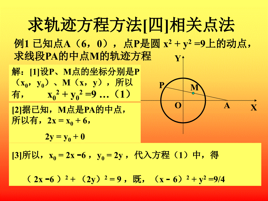 求轨迹方程-相关点法、交轨法_第4页