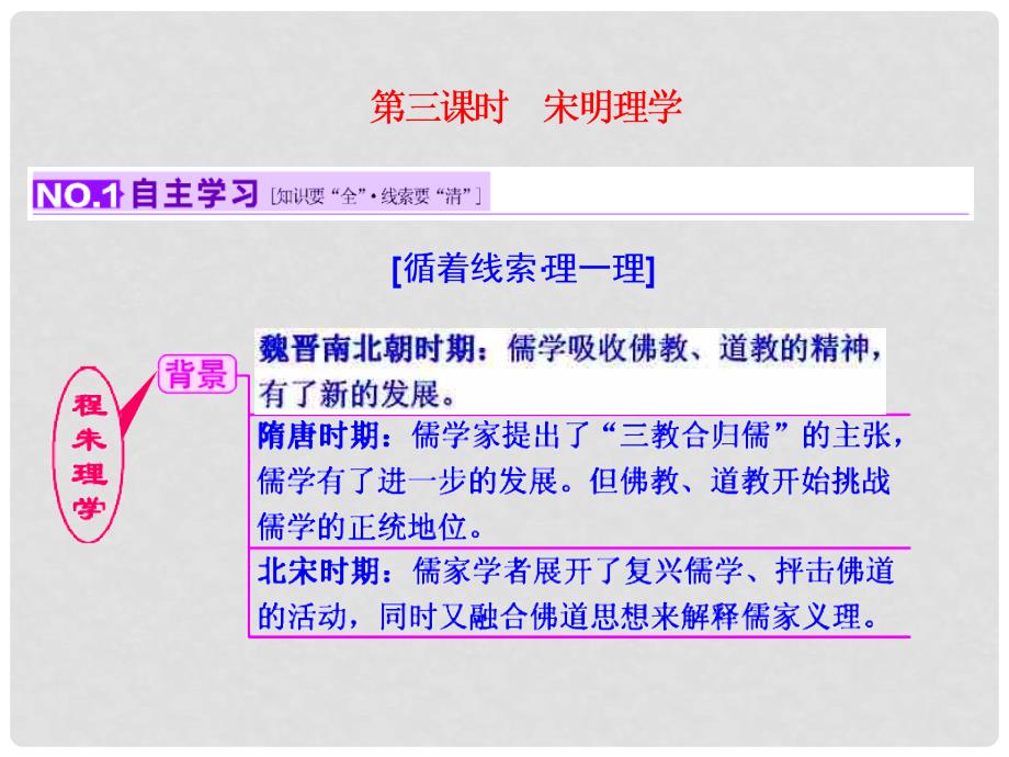 高考历史一轮复习 第三课时 宋明理学课件 新人教版必修2_第1页