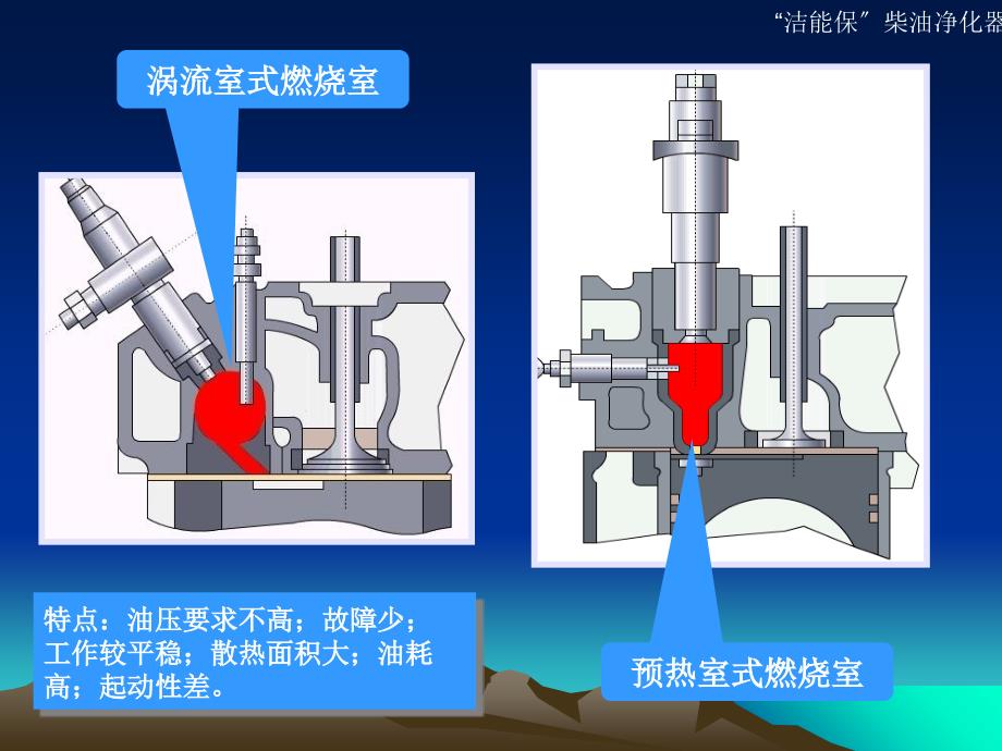 第四章柴油机系统介绍ppt课件_第2页