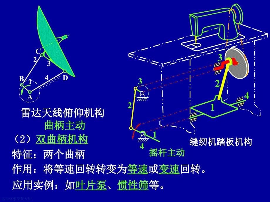 机械设计基础第2章平面连杆机构.ppt_第5页