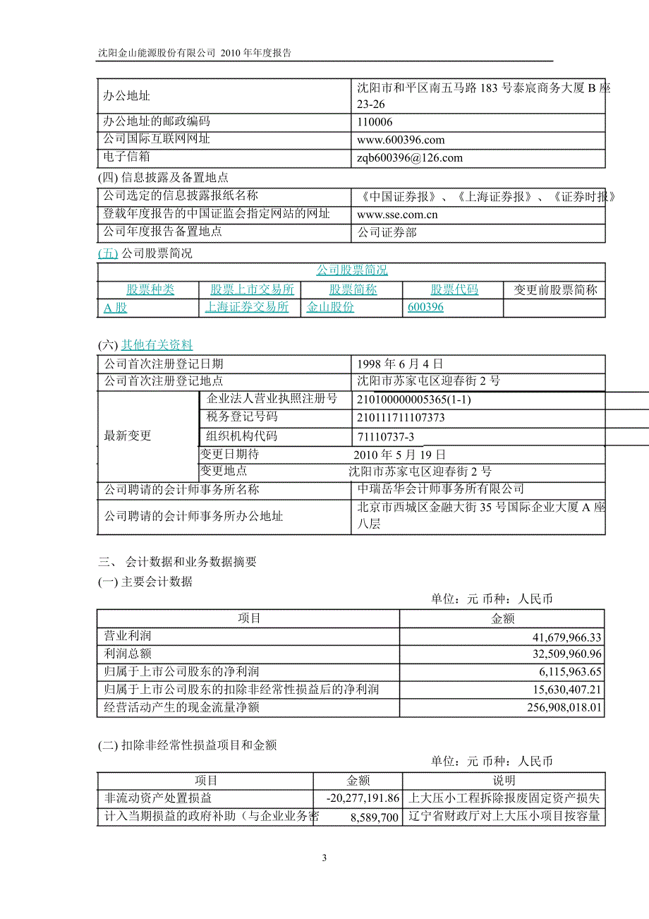 600396金山股份年报_第4页