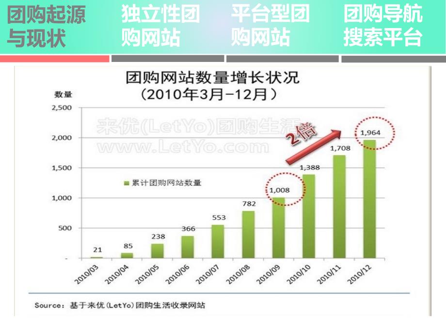 千团大战谁主沉浮PPT课件_第2页