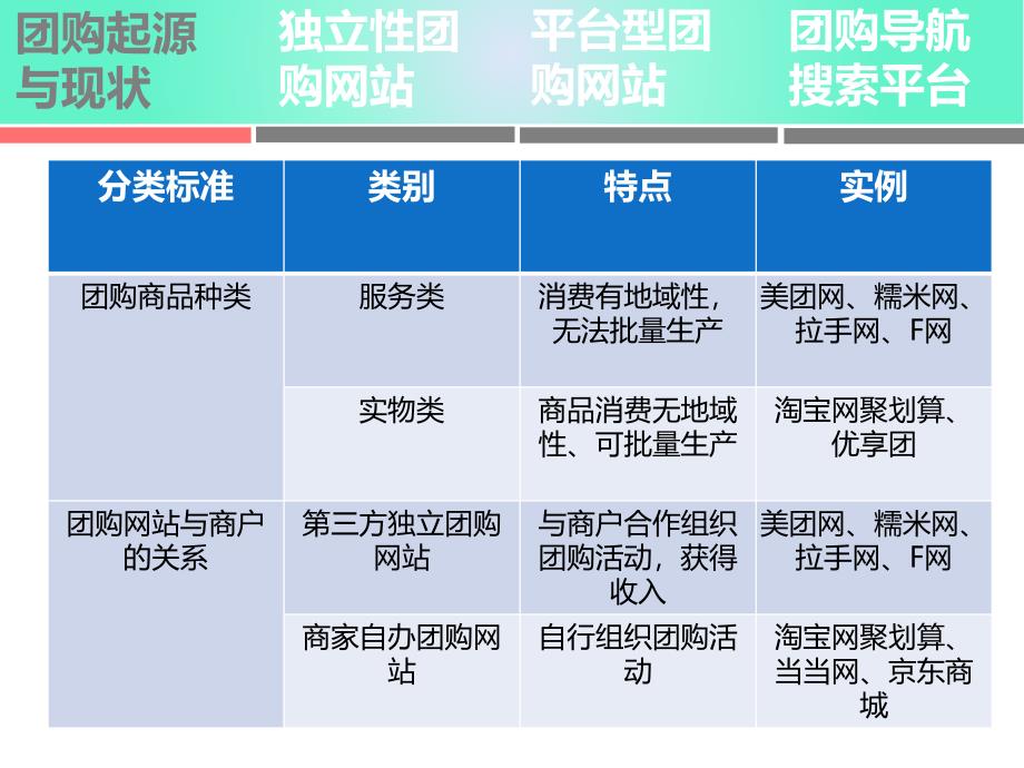 千团大战谁主沉浮PPT课件_第4页