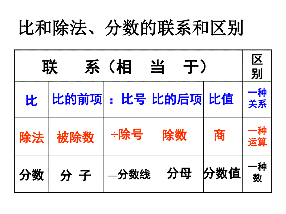 比的基本性质 (3)_第2页