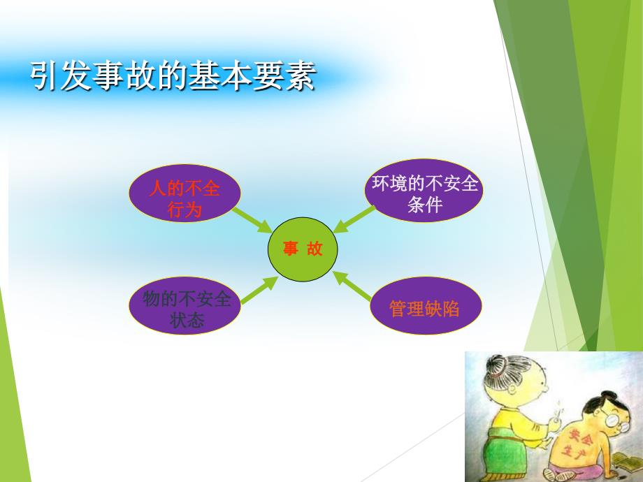 机械安全培训课件_第3页