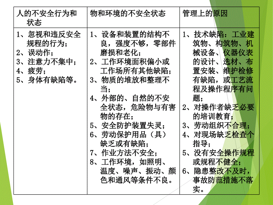 机械安全培训课件_第4页