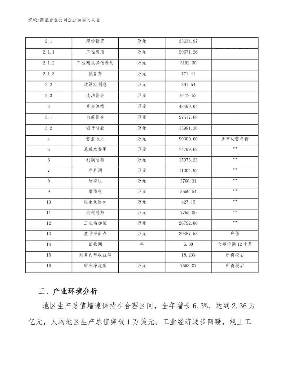 高温合金公司企业面临的风险_参考_第5页