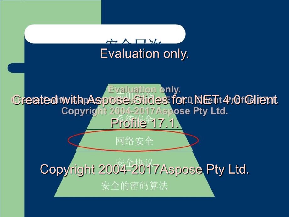 《网络安全技术》PPT课件_第3页