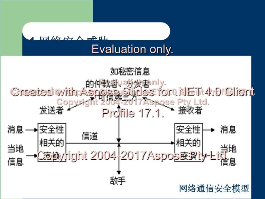 《网络安全技术》PPT课件_第4页