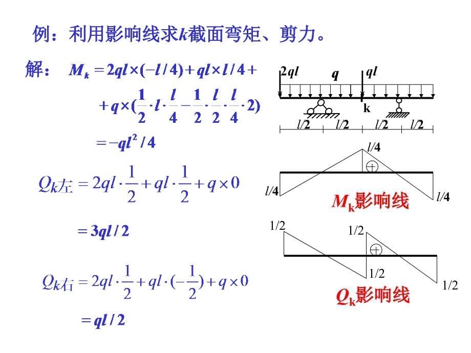 结构力学课件：15影响线2_第5页