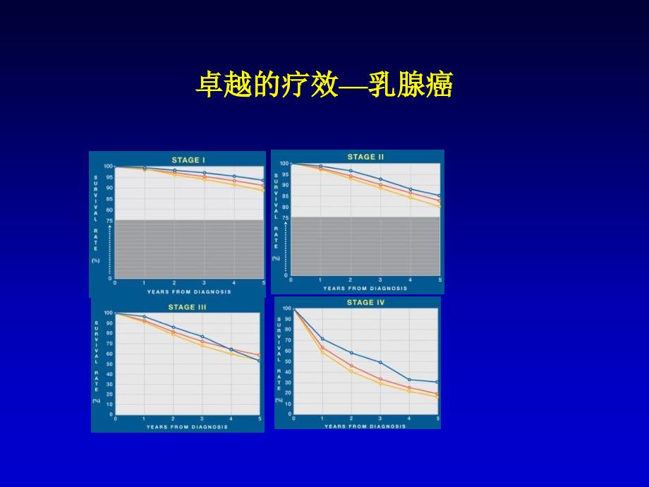 肿瘤多学科诊疗模式介绍_第4页