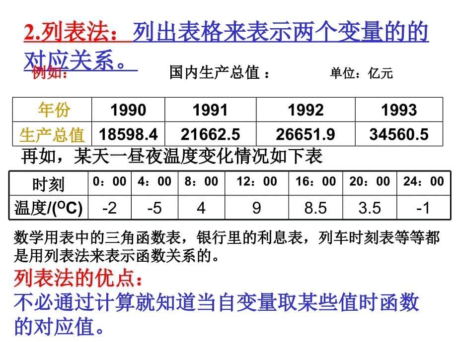 函数的表示方法_第5页