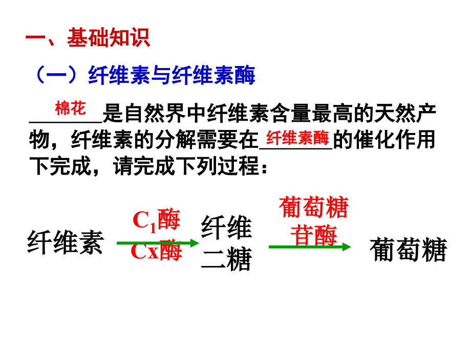 《纤维素分解菌》PPT课件.ppt_第3页