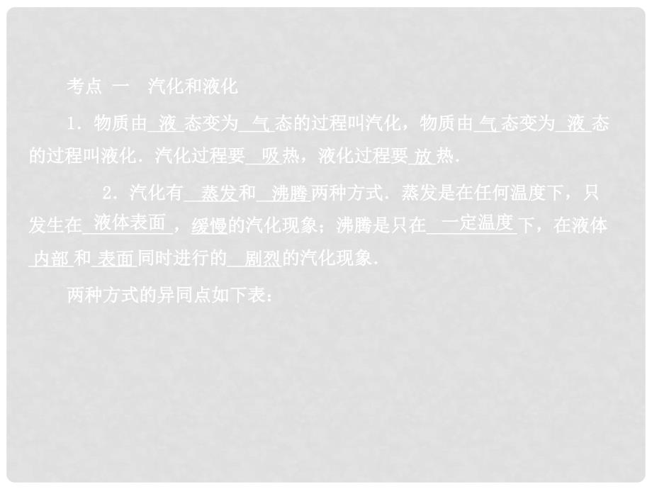 中考物理 专题 汽化和液化升华和凝华精品复习课件_第3页