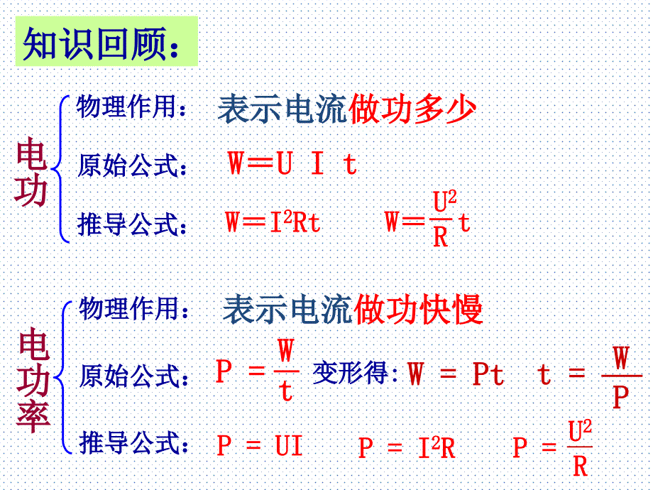 人教版九年级物理第十八章电功率第四节焦耳定律共26张PPT_第2页