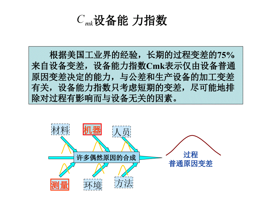 CMK设备能力指数培训PPT课件_第2页