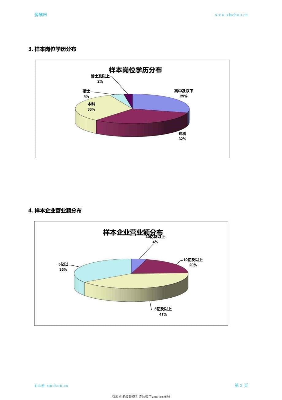 2018互联网（第三方支付）行业薪酬报告_第5页