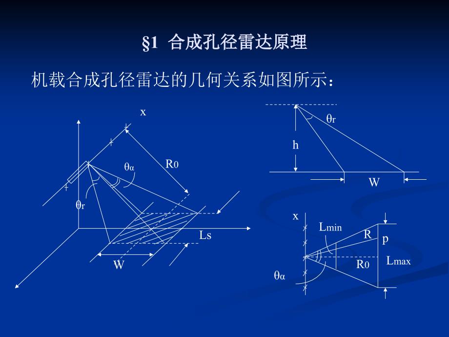 合成孔径雷达原理_第2页