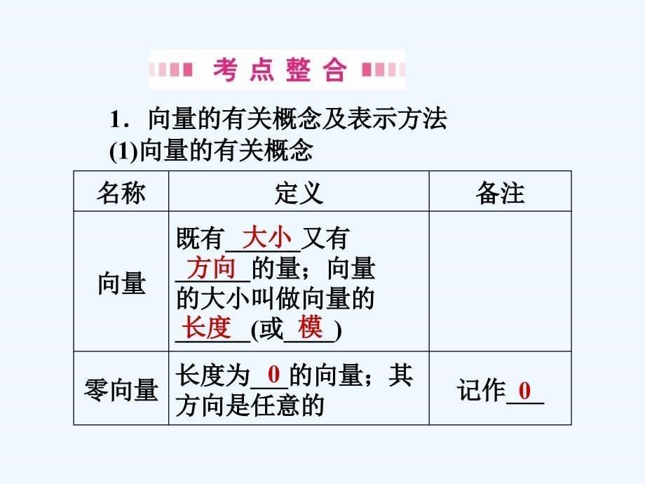 【龙门亮剑全国版】2011高三数学一轮 第五章 第一节 平面向量的概念及运算课件 理_第5页