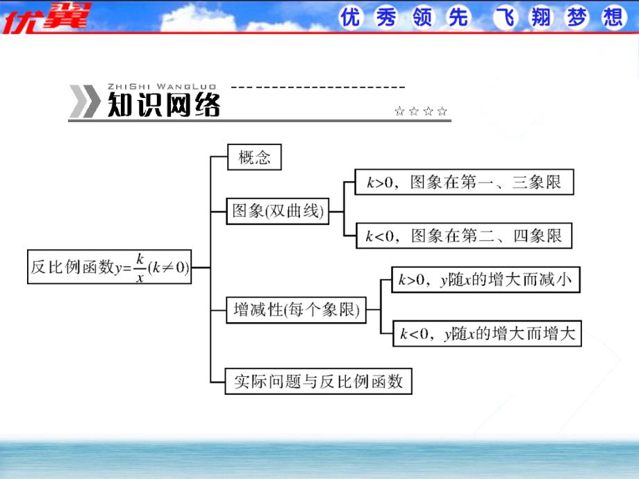 《学练优》精选课件_第2页