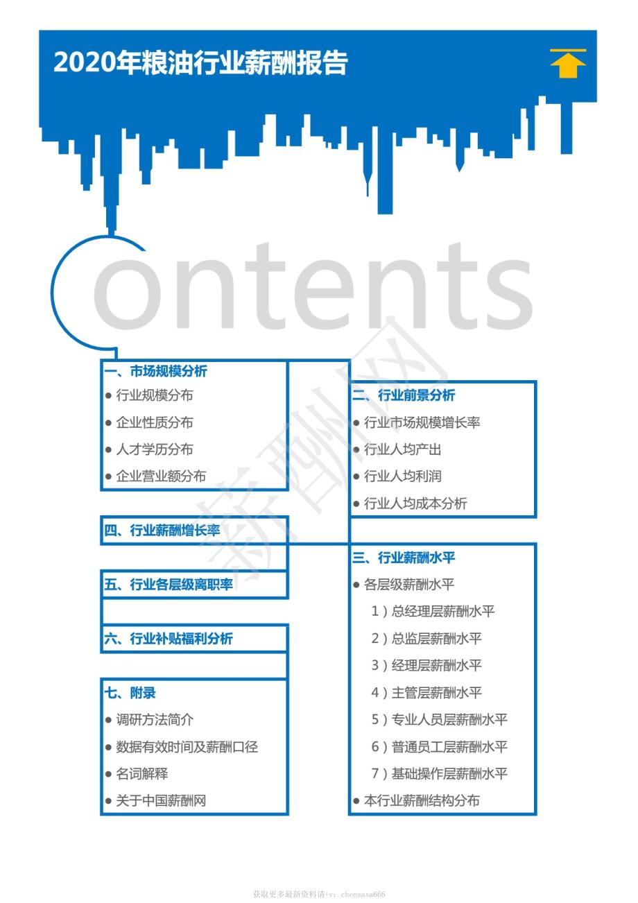 2020年粮油行业薪酬调查报告_第2页