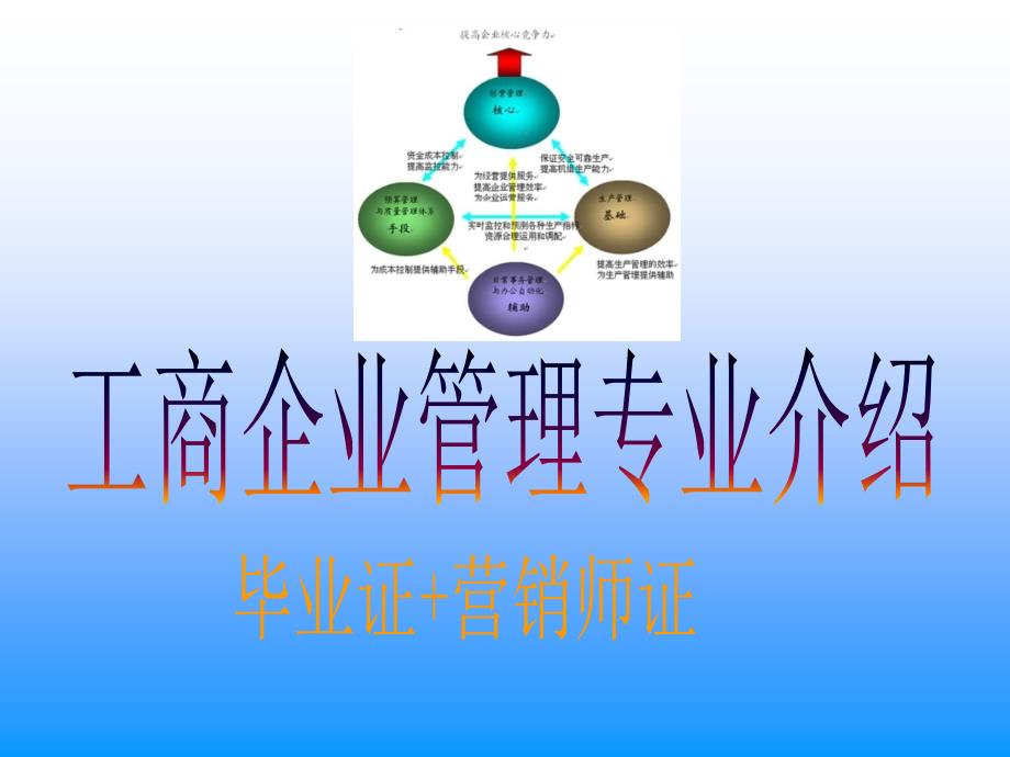 个高薪的专业一个为自己创业的专业_第1页