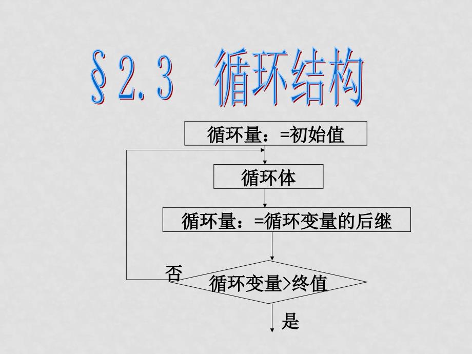 高二数学 循环结构 ppt_第1页