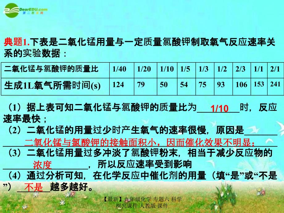 最新九年级化学专题六科学探究课件人教版课件_第2页