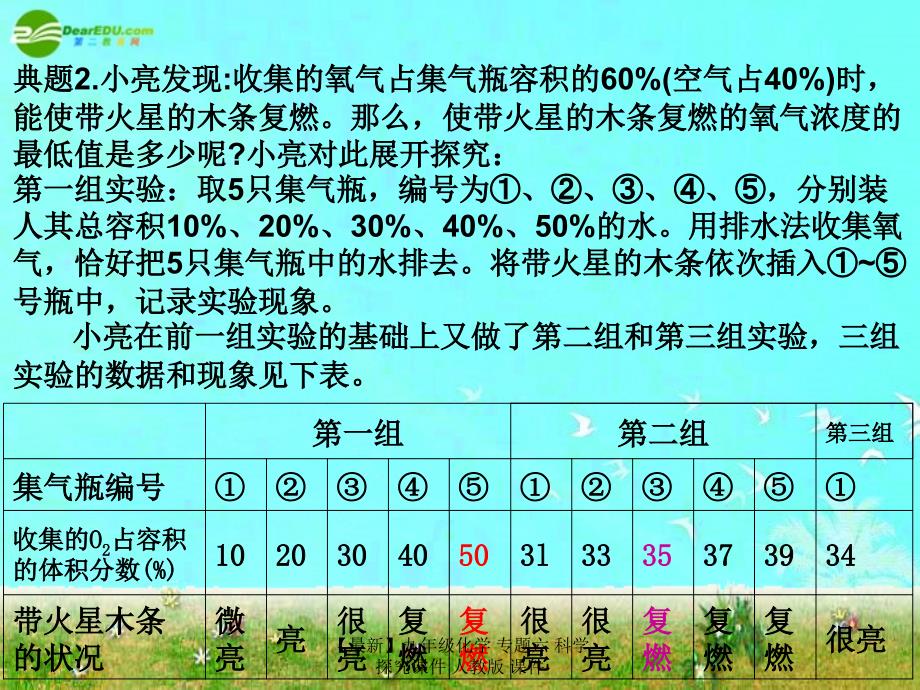 最新九年级化学专题六科学探究课件人教版课件_第3页