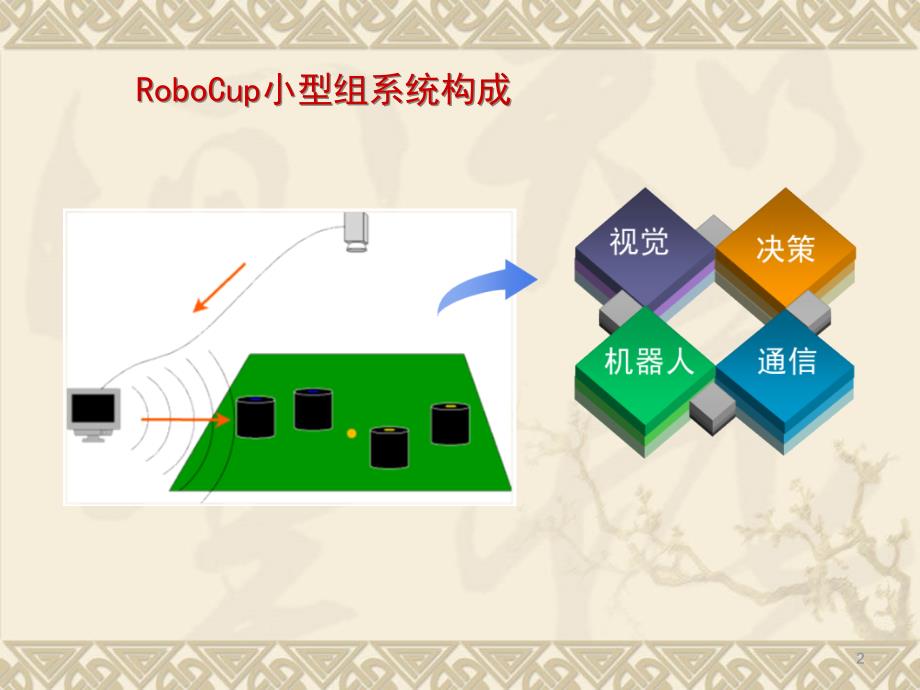 智能控制第五章Roocup中无刷直流电机驱动设计_第2页