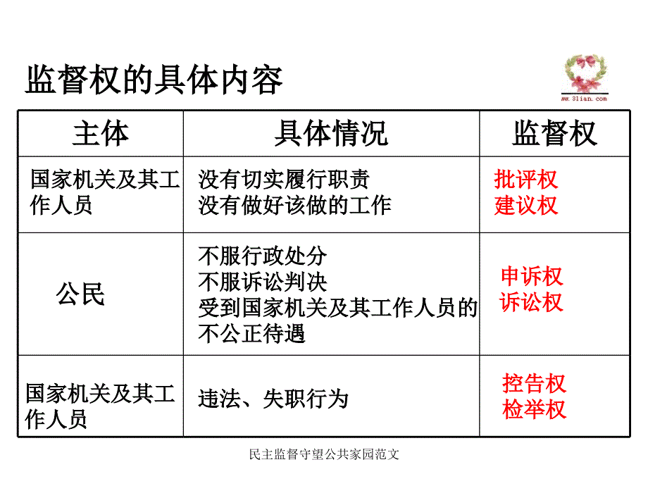 民主监督守望公共家园范文1_第4页