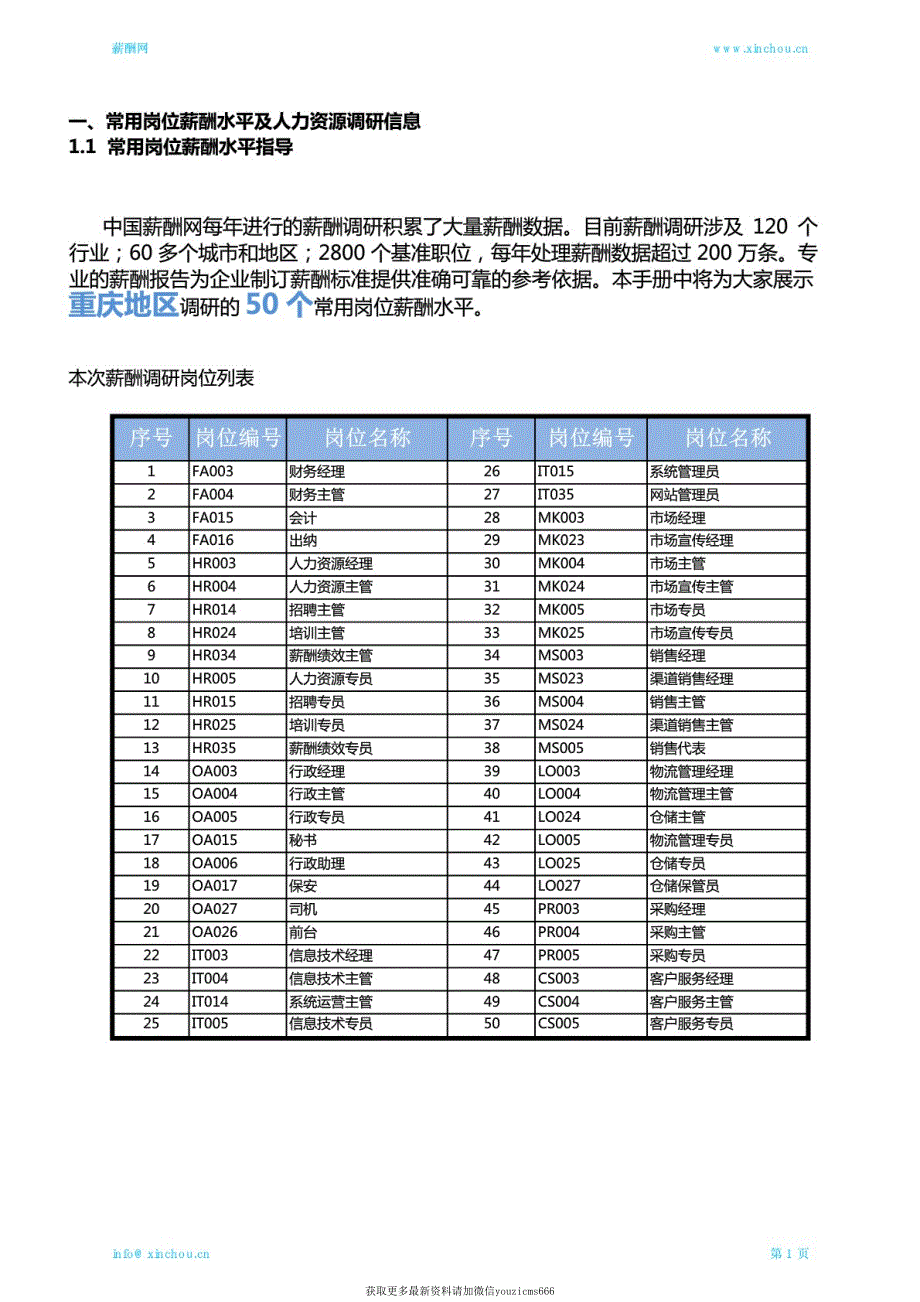 2019重庆地区薪酬调查报告_第3页
