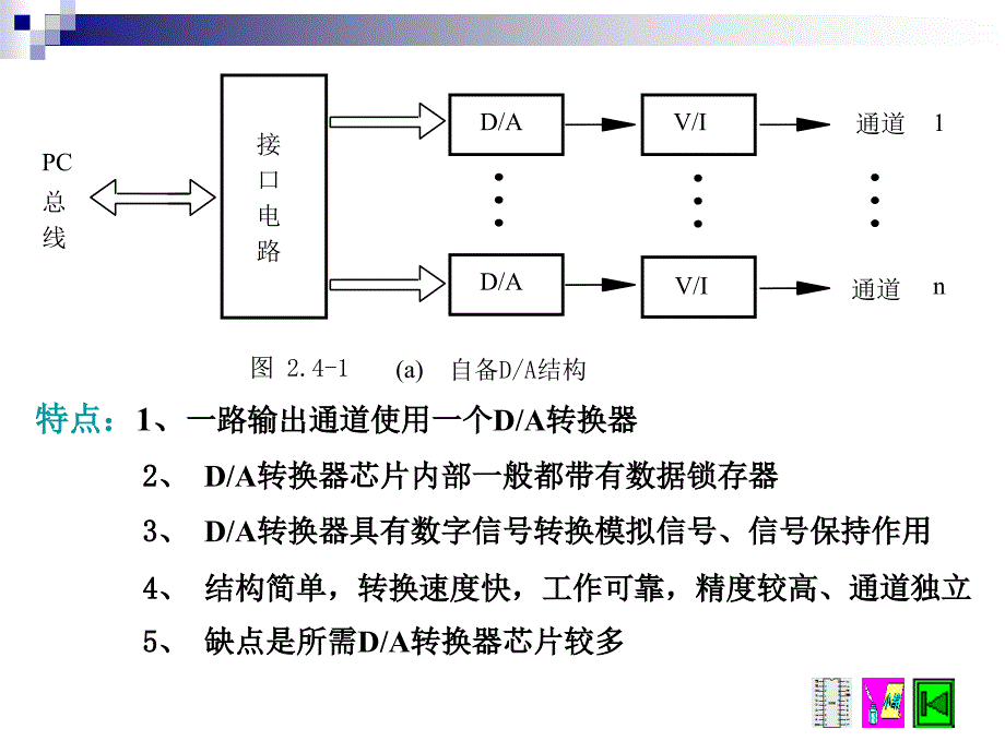 2.4-模拟量输出通道资料_第4页