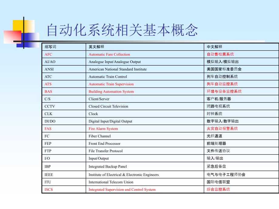 城市轨道交通自动化系统概述.ppt_第3页